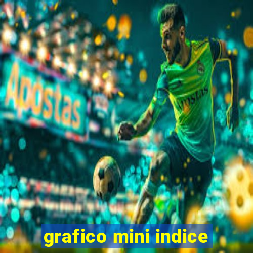 grafico mini indice